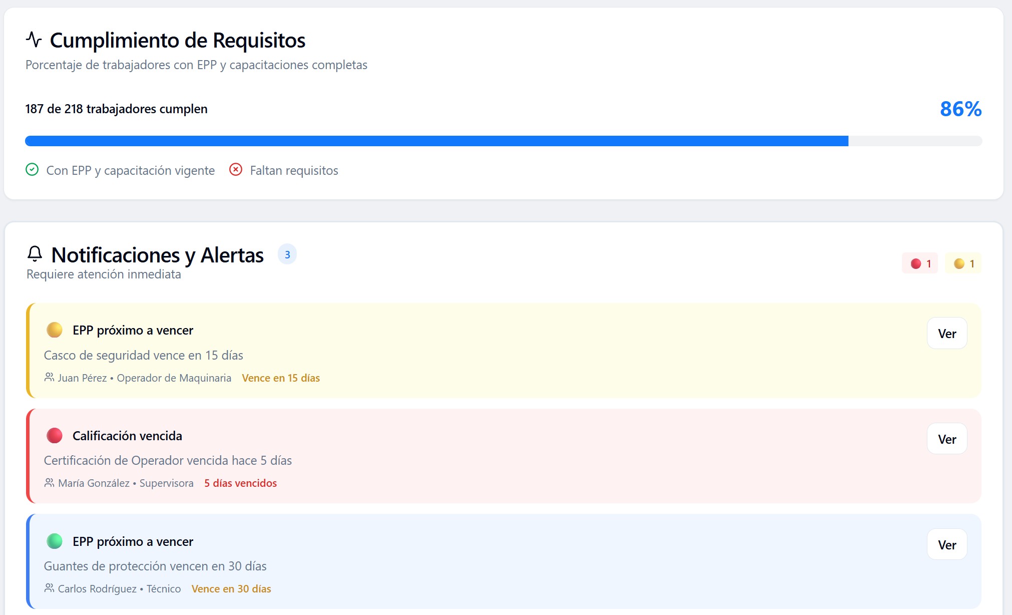 Ficha Digital y Notificaciones de Seguridad